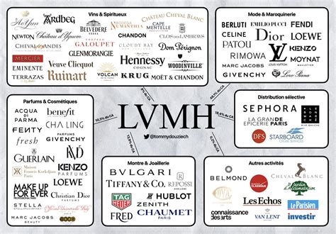 louis vuitton luxury brands|lvmh brands list 2023.